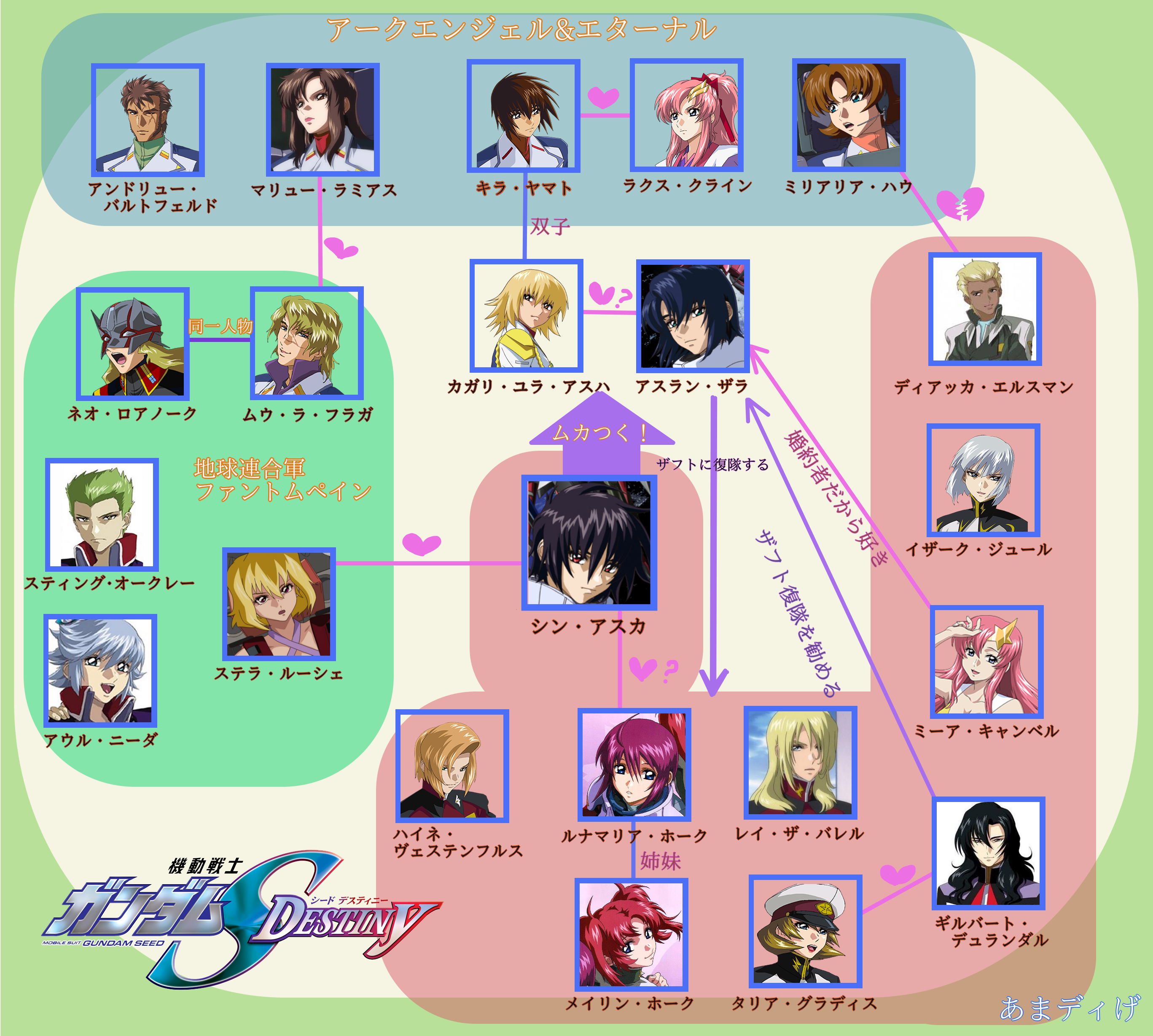 相関図あり ガンダムseed Destiny シンは主人公のはず プロフィールその3 あまディげブログ