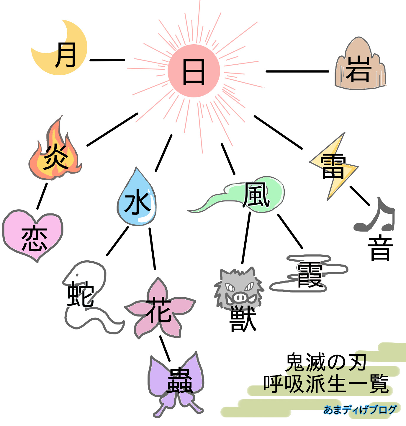 鬼滅の刃 呼吸の読み方一覧 日の呼吸からの派生全てご紹介 あまディげブログ